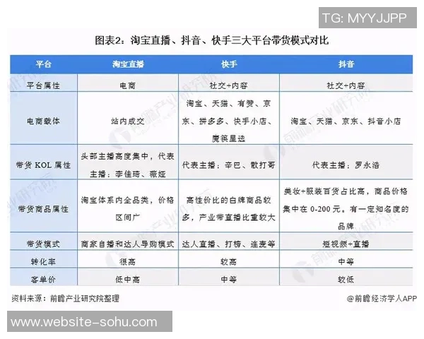 天猫与银星直播的全面对比分析谁能在电商直播中脱颖而出
